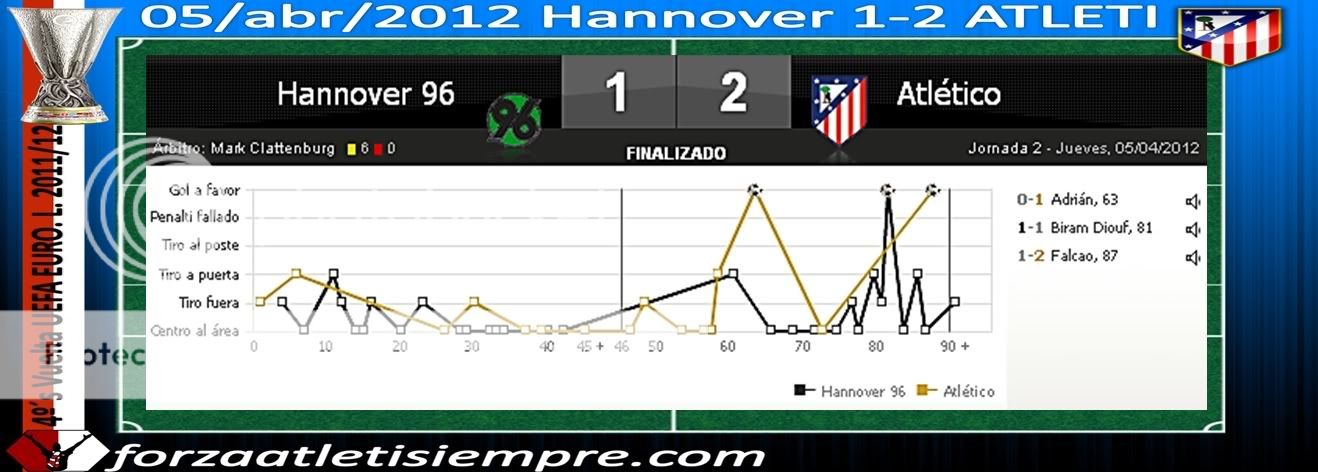4º´s Vuelta UEFA Euro. L. 2011/12 Hannover 1-2 ATLETI.- Diego y Adrián ... 002Copiar-3
